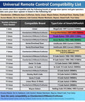 Compatibility chart for All-In-One Universal Garage Door Remote Works With LiftMaster Chamberlain Genie Craftsman Linear Wayne Dalton Overhead Doors Replacement For Learn Button Or Dip Switch 1983 To Current