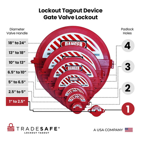 Gate Valve Lockout Kit Two Pack Valve Lockout Device For One Inch To Two And A Half Inch Diameter Handles Built Tough ABS Plastic