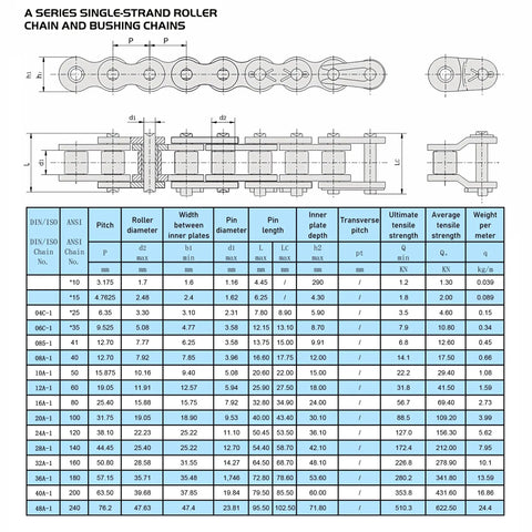 Technical diagram of A series single-strand roller chain dimensions and strength specifications for various chain sizes.