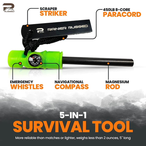 Rugged 5-In-1 Glow-In-The-Dark Fire Starter Kit With Compass, Signaling Mirrors And Whistle, showing components labeled.
