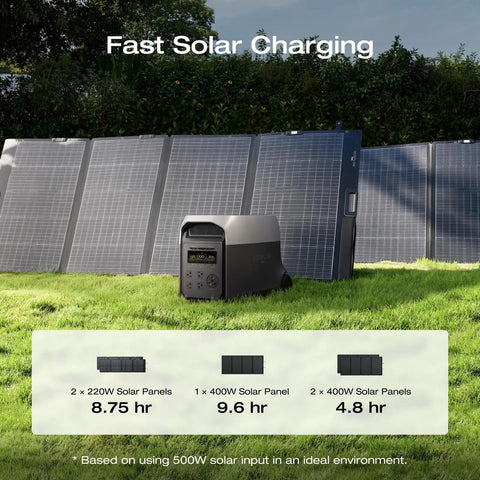 Delta 3 Ultra Portable Power Station With Solar Panel And 3072Wh LiFePO4 Battery on grass with solar panels showing fast charging