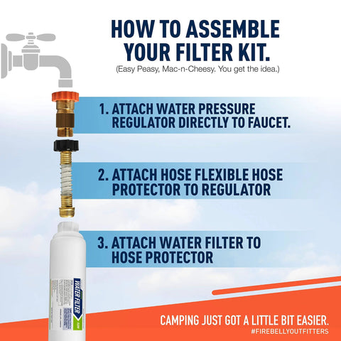 Firebelly Outfitter RV water filter pressure regulator kit with inline drinking hose filter and brass fittings.