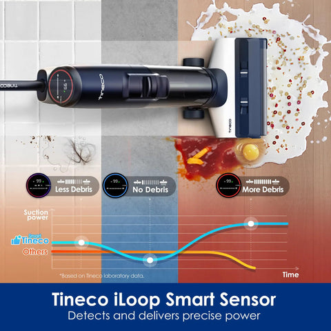 Smart Cordless Wet And Dry Vacuum Mop Combo Cleans Hard Floors Without Breaking A Sweat And Sweeps Up Stubborn Pet Hair Like A Boss With Auto Sensor Tech And Crisp Digital Screen showing Tineco iLoop Smart Sensor and cleaning performance across various surfaces.