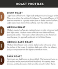 Image showing descriptions and color examples of coffee roast profiles: light, medium, medium-dark, and dark roast.