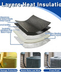 Five Layer Workhorse HVAC Copper Line Pipe Insulation Cover layers diagram with outdoor usage images