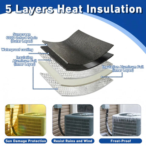 Five Layer Workhorse HVAC Copper Line Pipe Insulation Cover layers diagram with outdoor usage images