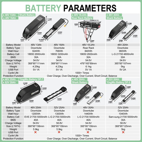 48V 25Ah Ebike Battery 1200Wh Lithium Pack With 40A BMS For Electric Bicycles And Ebike Conversion Kits Up To 2000W Includes XT60 Connector Long Lasting Power High Performance Range For Daily Commute