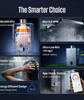 Heavy Hitter Natural Gas Tankless Water Heater With Built In Smart Wifi For Zero Wait Endless Hot Water Up To 92 Gpm seamless features overview