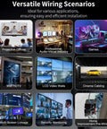Image showing versatile wiring scenarios including projection offices, gaming, and home improvement pre-wiring setups.