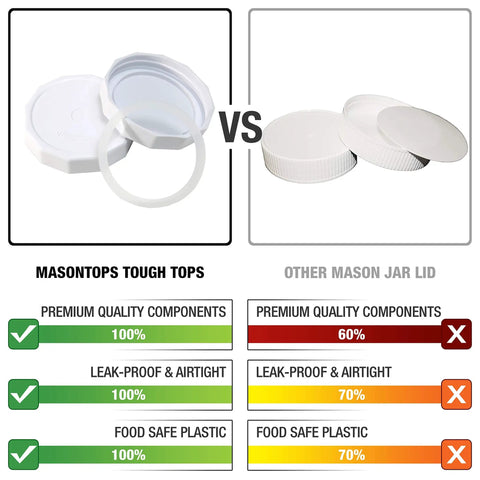 Comparison of Tough Tops Regular Mouth Mason Jar Lids BPA Free with other lids, highlighting premium quality, leakproof, food safe features.
