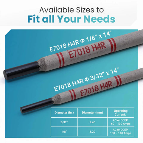 Close-up of Premium E7018 H4R Low Hydrogen Carbon Steel Stick Electrode One Eighth Inch Five Pound Pack Vacuum Sealed