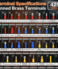 Terminal specifications chart for Pro Grade Ratchet Crimping Tool Kit For Insulated Terminals And Wire Connectors AWG20-10 0.5-6mm².