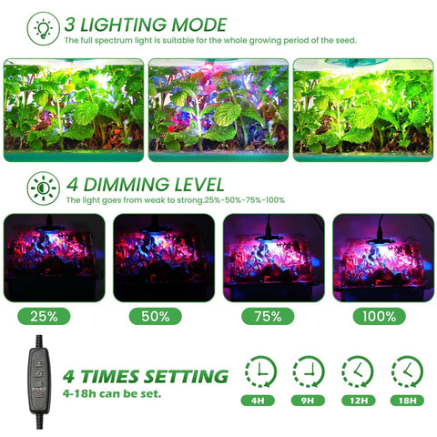Indoor Seed Starter Trays With Grow Lights 72 Cell Kit Featuring Three Lighting Modes And Four Timers Germination Kit settings