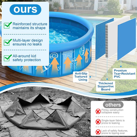 Comparison of blue foldable 47-inch kiddie pool with sprinkler canopy and pop up mosquito net next to collapsible design on deck.