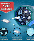 Diagram of Beefy Two Acre Outdoor Bug Zapper With Dual Lure, showcasing 120W UV Light, Octenol Attractant, 5600V Kill Grid features.