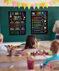 Must Have Science Class Rules Poster Set in classroom with teacher, glossy PET posters, 11x17 inches, middle and high school decor
