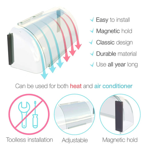 Diagram of Adjustable Magnetic Heat And Air Deflector For Vents Sidewall And Ceiling Registers Extends From 10 To 16 Inches