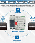 Straight Up 100 Amp Automatic Transfer Switch Flips Smooth As Silk Between Main And Backup Power For Homes Rvs And Emergency Setups No Sweat Operation Rock Solid Gear, showing dual power inputs and seamless switching.