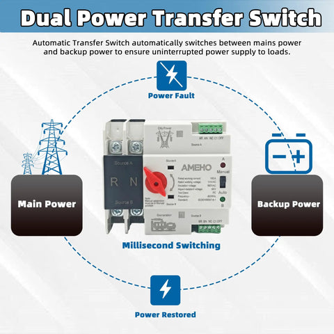 Straight Up 100 Amp Automatic Transfer Switch Flips Smooth As Silk Between Main And Backup Power For Homes Rvs And Emergency Setups No Sweat Operation Rock Solid Gear, showing dual power inputs and seamless switching.