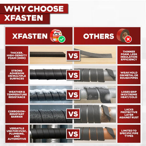Comparison of Heavy Duty Foam Pipe Insulation Tape 2 Inch By 15 Feet With Extreme Adhesion for Outdoor AC And HVAC Lines Built To Last Weatherproof Pipe Wrap features against competitors.
