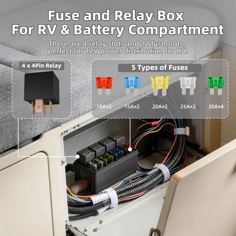 Open RV battery compartment showing Waterproof 12V Fuse And Relay Box With 12 ATC ATO Fuses And Four Relay Slots Prewired Harness.