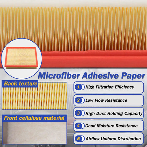 High Flow Engine Air Filter Direct Fit For Toyota 4Runner FJ Cruiser GX460 And Lexus 4.0L/4.6L Engines, showing microfiber and cellulose material