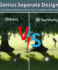 Comparison of outdoor solar spotlight with separate solar panel and 24.6 ft waterproof cable, showing flexibility and placement.