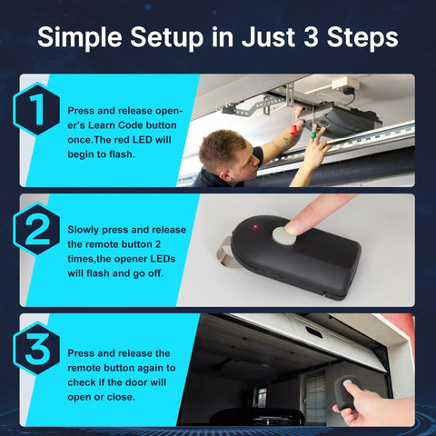 2 Pack 390MHz Intellicode Garage Door Opener Remote Replacement setup instructions in three steps with button demonstration.