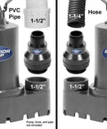 Built Tough 1.5 Inch Pump Check Valve With Thermo Plastic Body shown with 1.5 inch fittings for submersible pumps