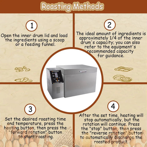 No Sweat Heavy Duty Electric Coffee And Nut Roaster With Auto Timer And Adjustable Temperature Dial in use with instruction graphic.
