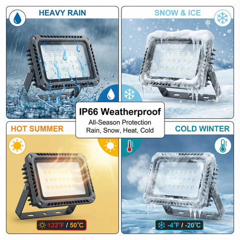 Two Pack 50W LED Flood Lights Outdoor IP66 Waterproof Daylight 6500K 14000 Lumens showcasing weatherproof durability in rain, ice, heat, and cold.