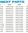 Replacement parts list for various cooler models, including motors, pumps, media, casters, and controls in tabular form.
