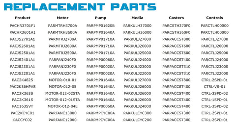 Replacement parts list for various cooler models, including motors, pumps, media, casters, and controls in tabular form.