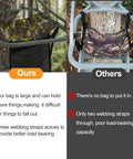 Comparison of Lightweight 16X12 Inch Tree Stand Seat Replacement With Pocket And Adjustable Straps to a competitor product, featuring camo design and durability features.