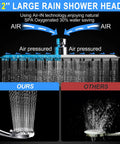Illustration of 12 Inch High Pressure Rain Shower Head with water flow comparison using Air-IN technology, highlighting efficiency.