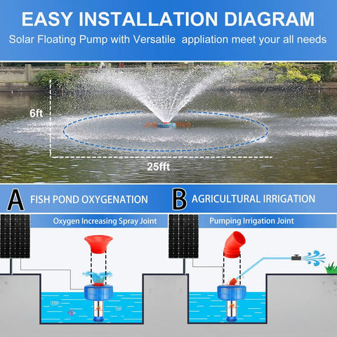 Installation diagram of Solar Pond Fountain Aerator 0.5HP 24V Stainless Steel DC Floating Water Pump with V Shape display