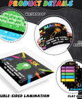 Product details of 16 Piece STEAM Science Poster Set For Classrooms With Adhesive Dots And Eye Catching STEAM Banner, showing waterproof and tear-resistant features.