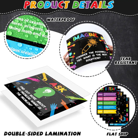 Product details of 16 Piece STEAM Science Poster Set For Classrooms With Adhesive Dots And Eye Catching STEAM Banner, showing waterproof and tear-resistant features.