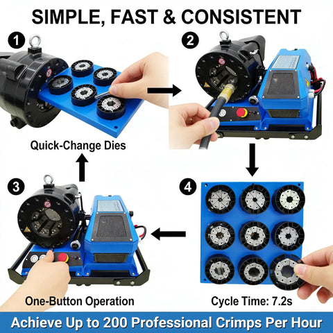 Portable 12V Hydraulic Hose Crimper High Pressure 137 Ton Machine With 8 Dies For 0.4 To 2.4 Inch Hoses showing quick-change dies and operation steps.