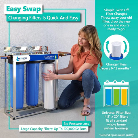 Woman installing Three Stage Whole House Water Filter System Replacement Cartridge Pack For Clean, Safe Water Across Your Whole Home