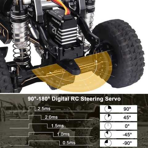 Waterproof Beefy 12kg High Torque TRX4M Servo With Aluminum Shell on 1/18 RC Crawler highlighting 90°-180° digital steering