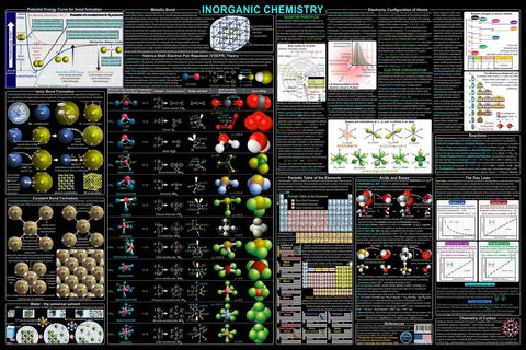 Inorganic Chemistry Poster For Classroom And Lab Large 24x36 Laminated Chart with bonding, VSEPR, Lewis structures diagrams.