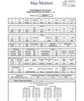 Performance data sheet for Rock Solid General Purpose Electric Motor 100HP 3600RPM 3Phase specifications and wiring.