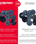 Pack Of 10 Acetal Plastic Skate Wheel Replacements For Flow Rail And Gravity Conveyor Systems on a contrasting background, showcasing durability.