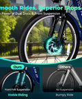 Three Wheel Electric Trike For Adults And Seniors With 48V 13Ah Battery Powerful Motor GCC And UL Certified Safety UL 2849 UL 2272 Smooth Stable Ride For Daily Commutes And Easy Cruising, front wheel suspension and disc brake