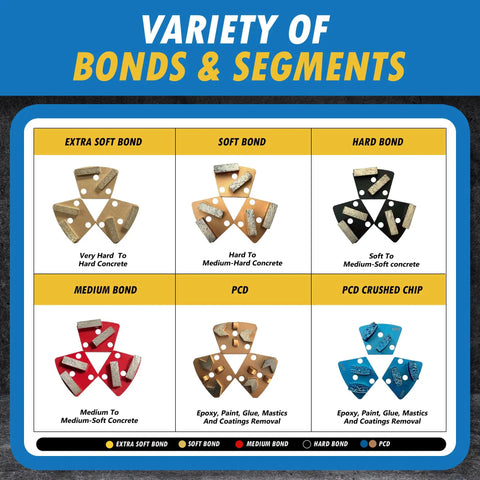 Chart showing Trapezoidal Diamond Grinding Discs for Concrete and Stone in various bond types and segment configurations.