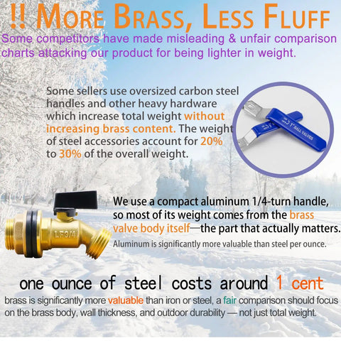 Infographic comparing brass valve body to steel components in rain barrel spigot kit with brass spigot and bulkhead fitting.