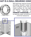 Diagram explaining Heavy Duty Ball Bearing Door Hinges 5 By 5 Inch Matte Black Set Of 24 Solid Brass Flat Black Hinges for heavy doors.