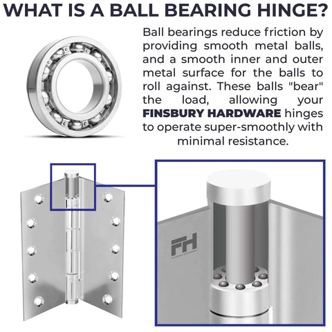 Diagram explaining Heavy Duty Ball Bearing Door Hinges 5 By 5 Inch Matte Black Set Of 24 Solid Brass Flat Black Hinges for heavy doors.