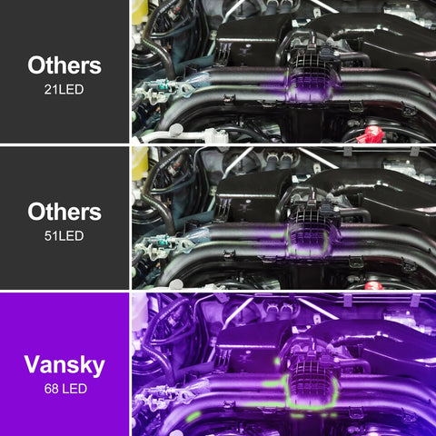 Three-panel engine-bay comparison: Vansky 68 LED UV dye leak detector kit vs Others 21 LED and 51 LED kits.